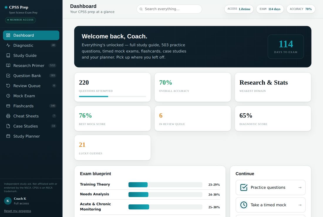 CPSS Prep study dashboard showing practice-question progress, accuracy and exam countdown